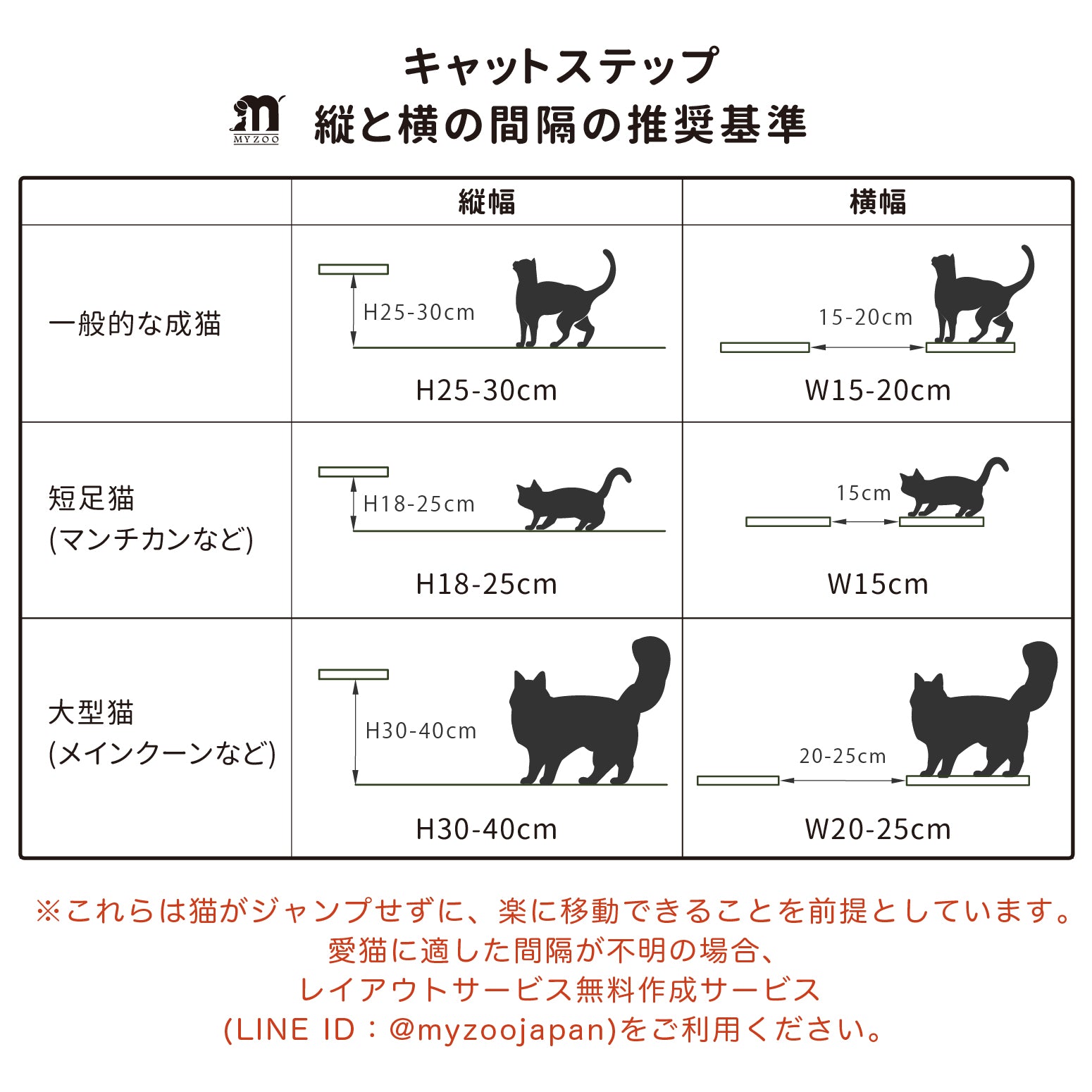 Zone Set